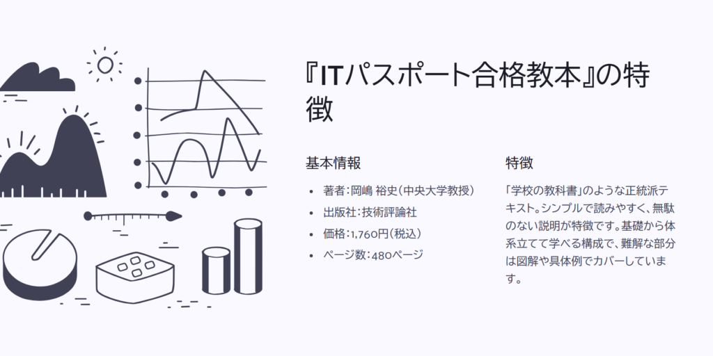 『ITパスポート合格教本』の特徴

基本情報

著者：岡嶋 裕史（中央大学教授）

出版社：技術評論社

価格：1,760円（税込）

ページ数：480ページ

特徴

「学校の教科書」のような正統派テキスト。シンプルで読みやすく、無駄のない説明が特徴です。基礎から体系立てて学べる構成で、難解な部分は図解や具体例でカバーしています。