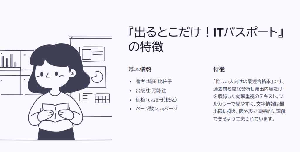 『出るとこだけ！ITパスポート』の特徴

基本情報

著者：城田 比佐子

出版社：翔泳社

価格：1,738円（税込）

ページ数：424ページ

特徴

「忙しい人向けの最短合格本」です。過去問を徹底分析し頻出内容だけを収録した効率重視のテキスト。フルカラーで見やすく、文字情報は最小限に抑え、図や表で直感的に理解できるよう工夫されています。