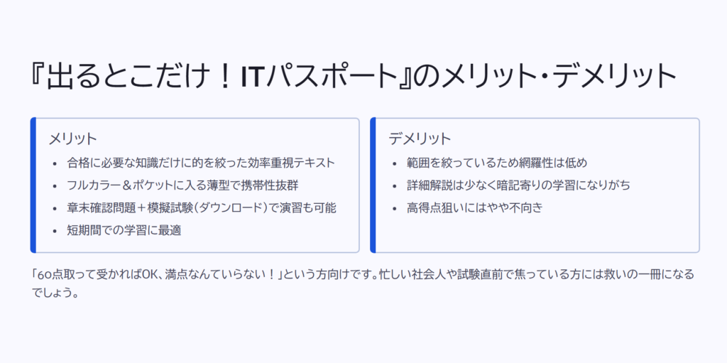 『出るとこだけ！ITパスポート』のメリット・デメリット

メリット

合格に必要な知識だけに的を絞った効率重視テキスト

フルカラー＆ポケットに入る薄型で携帯性抜群

章末確認問題＋模擬試験（ダウンロード）で演習も可能

短期間での学習に最適

デメリット

範囲を絞っているため網羅性は低め

詳細解説は少なく暗記寄りの学習になりがち

高得点狙いにはやや不向き

「60点取って受かればOK、満点なんていらない！」という方向けです。忙しい社会人や試験直前で焦っている方には救いの一冊になるでしょう。