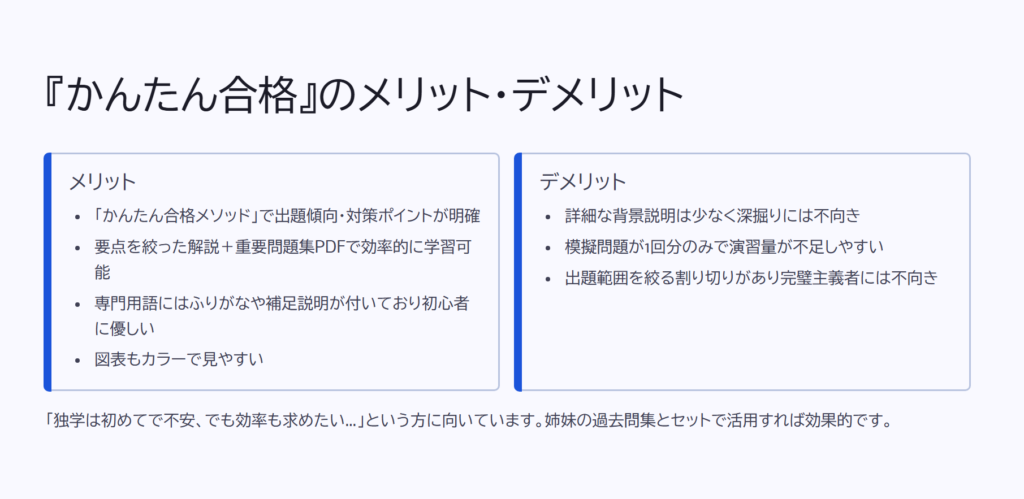 『かんたん合格』のメリット・デメリット

メリット

「かんたん合格メソッド」で出題傾向・対策ポイントが明確

要点を絞った解説＋重要問題集PDFで効率的に学習可能

専門用語にはふりがなや補足説明が付いており初心者に優しい

図表もカラーで見やすい

デメリット

詳細な背景説明は少なく深掘りには不向き

模擬問題が1回分のみで演習量が不足しやすい

出題範囲を絞る割り切りがあり完璧主義者には不向き

「独学は初めてで不安、でも効率も求めたい…」という方に向いています。姉妹の過去問集とセットで活用すれば効果的です。