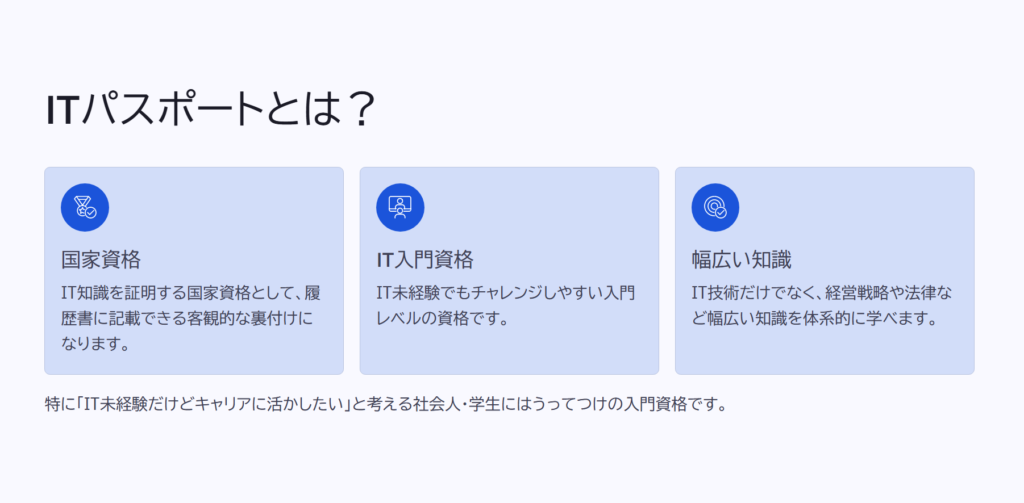 ITパスポートとは？

国家資格

IT知識を証明する国家資格として、履歴書に記載できる客観的な裏付けになります。

IT入門資格

IT未経験でもチャレンジしやすい入門レベルの資格です。

幅広い知識

IT技術だけでなく、経営戦略や法律など幅広い知識を体系的に学べます。

特に「IT未経験だけどキャリアに活かしたい」と考える社会人・学生にはうってつけの入門資格です。