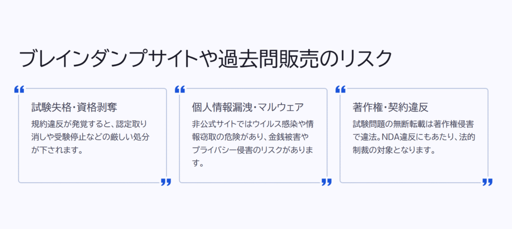 ブレインダンプサイトや過去問販売のリスク
試験失格・資格剥奪
規約違反が発覚すると、認定取り消しや受験停止などの厳しい処分が下されます。
個人情報漏洩・マルウェア
非公式サイトではウイルス感染や情報窃取の危険があり、金銭被害やプライバシー侵害のリスクがあります。
著作権・契約違反
試験問題の無断転載は著作権侵害で違法。NDA違反にもあたり、法的制裁の対象となります。