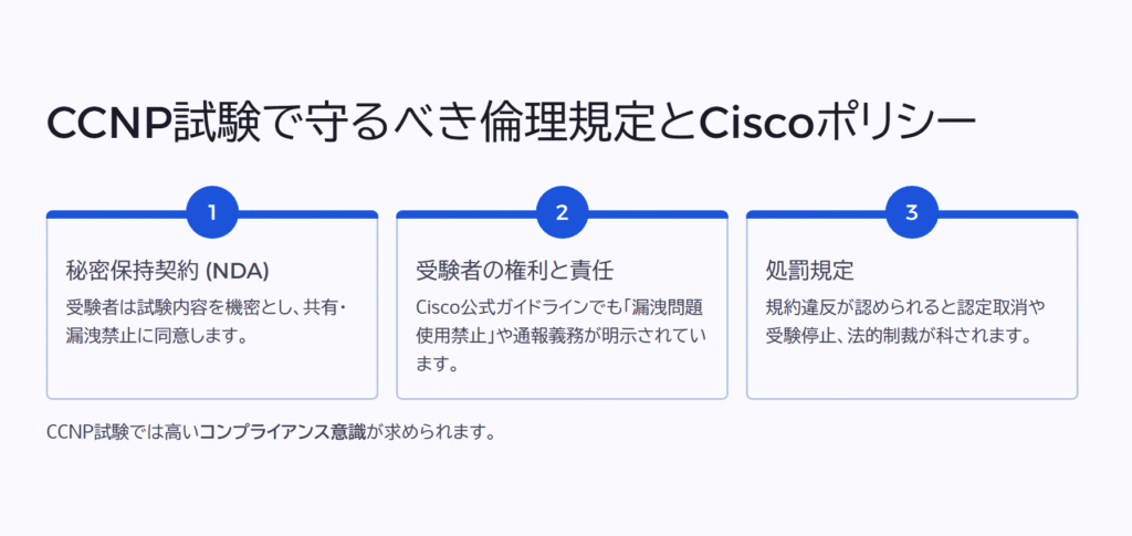 CCNP試験で守るべき倫理規定とCiscoポリシー
秘密保持契約 (NDA)
受験者は試験内容を機密とし、共有・漏洩禁止に同意します。
受験者の権利と責任
Cisco公式ガイドラインでも「漏洩問題使用禁止」や通報義務が明示されています。
処罰規定
規約違反が認められると認定取消や受験停止、法的制裁が科されます。
CCNP試験では高いコンプライアンス意識が求められます。