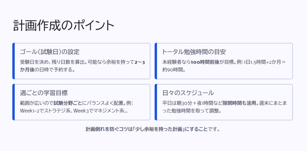 計画作成のポイント

ゴール（試験日）の設定

受験日を決め、残り日数を算出。可能なら余裕を持って2～3か月後の日時で予約する。

トータル勉強時間の目安

未経験者なら100時間前後が目標。例：1日1.5時間×2か月＝約90時間。

週ごとの学習目標

範囲が広いので試験分野ごとにバランスよく配置。例：Week1-2でストラテジ系、Week3でマネジメント系…

日々のスケジュール

平日は朝30分＋夜1時間など隙間時間も活用。週末にまとまった勉強時間を取って調整。

計画倒れを防ぐコツは「少し余裕を持った計画」にすることです。