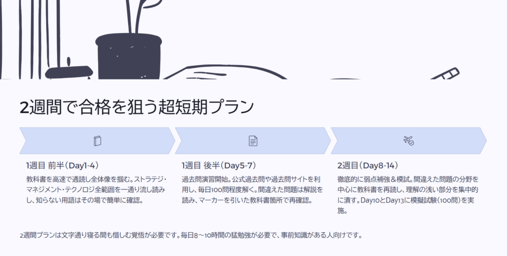 2週間で合格を狙う超短期プラン

1週目 前半（Day1-4）

教科書を高速で通読し全体像を掴む。ストラテジ・マネジメント・テクノロジ全範囲を一通り流し読みし、知らない用語はその場で簡単に確認。

1週目 後半（Day5-7）

過去問演習開始。公式過去問や過去問サイトを利用し、毎日100問程度解く。間違えた問題は解説を読み、マーカーを引いた教科書箇所で再確認。

2週目（Day8-14）

徹底的に弱点補強＆模試。間違えた問題の分野を中心に教科書を再読し、理解の浅い部分を集中的に潰す。Day10とDay13に模擬試験（100問）を実施。