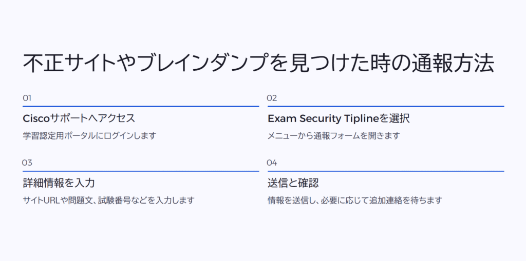 不正サイトやブレインダンプを見つけた時の通報方法
Ciscoサポートへアクセス
学習認定用ポータルにログインします
Exam Security Tiplineを選択
メニューから通報フォームを開きます
詳細情報を入力
サイトURLや問題文、試験番号などを入力します
送信と確認
情報を送信し、必要に応じて追加連絡を待ちます