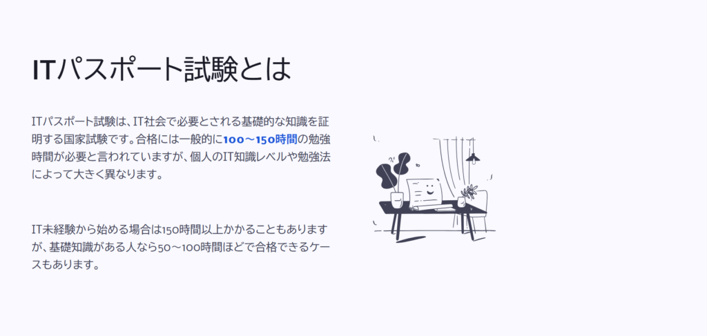 ITパスポート試験とは

ITパスポート試験は、IT社会で必要とされる基礎的な知識を証明する国家試験です。合格には一般的に100～150時間の勉強時間が必要と言われていますが、個人のIT知識レベルや勉強法によって大きく異なります。

IT未経験から始める場合は150時間以上かかることもありますが、基礎知識がある人なら50～100時間ほどで合格できるケースもあります。