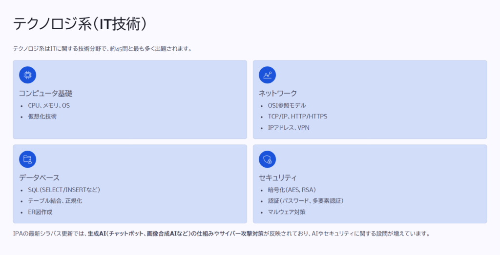 テクノロジ系(IT技術)
テクノロジ系はITに関する技術分野で、約45問と最も多く出題されます。
コンピュータ基礎
CPU、メモリ、OS
仮想化技術
ネットワーク
OSI参照モデル
TCP/IP、HTTP/HTTPS
IPアドレス、VPN
データベース
SQL(SELECT/INSERTなど)
テーブル結合、正規化
ER図作成
セキュリティ
暗号化(AES, RSA)
認証(パスワード、多要素認証)
マルウェア対策
IPAの最新シラバス更新では、生成AI(チャットボット、画像合成AIなど)の仕組みやサイバー攻撃対策が反映されており、AIやセキュリティに関する設問が増えています。