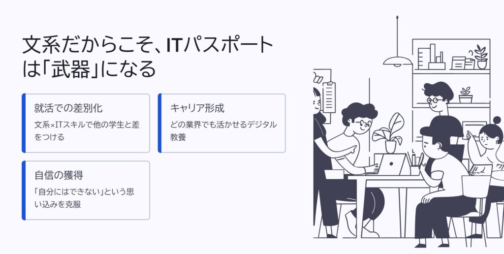 文系だからこそ、ITパスポートは「武器」になる
就活での差別化
文系×ITスキルで他の学生と差をつける
キャリア形成
どの業界でも活かせるデジタル教養
自信の獲得
「自分にはできない」という思い込みを克服