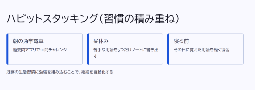 ハビットスタッキング(習慣の積み重ね)
朝の通学電車
過去問アプリで10問チャレンジ
昼休み
苦手な用語を5つだけノートに書き出す
寝る前
その日に覚えた用語を軽く復習
既存の生活習慣に勉強を組み込むことで、継続を自動化する