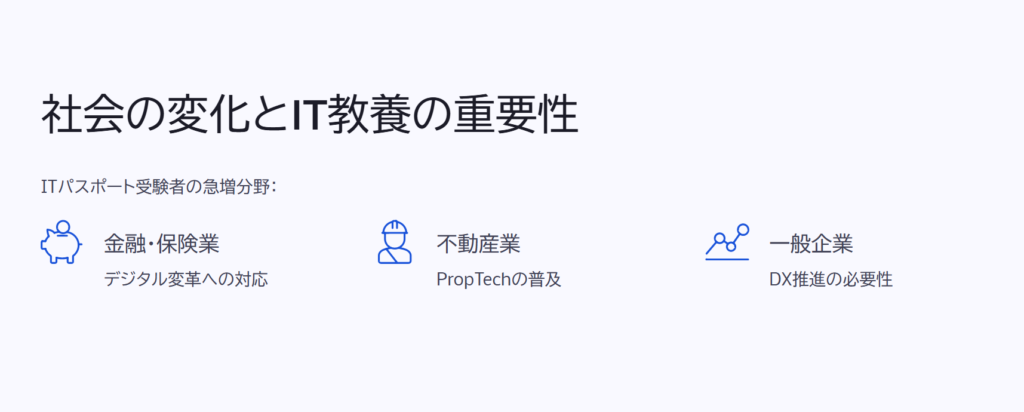 社会の変化とIT教養の重要性
ITパスポート受験者の急増分野:
金融・保険業
デジタル変革への対応
不動産業
PropTechの普及
一般企業
DX推進の必要性