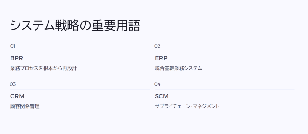 システム戦略の重要用語
BPR
業務プロセスを根本から再設計
ERP
統合基幹業務システム
CRM
顧客関係管理
SCM
サプライチェーン・マネジメント