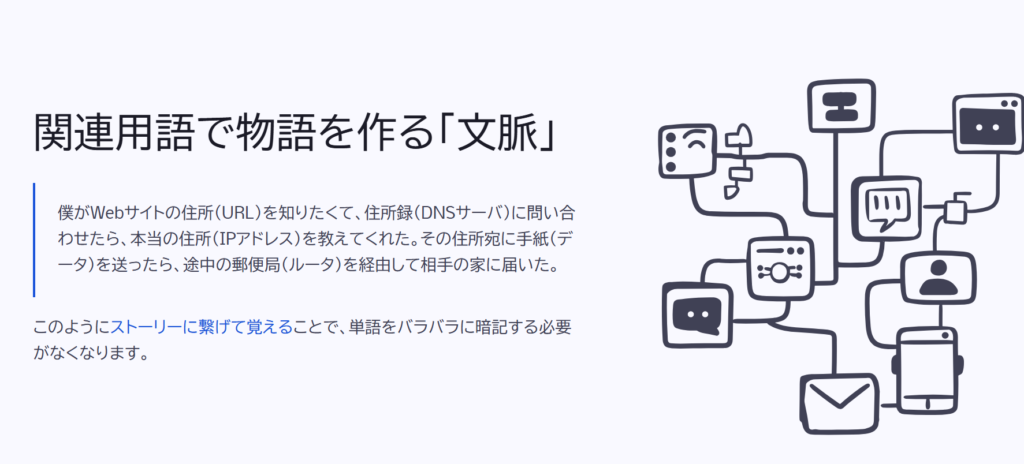関連用語で物語を作る「文脈」
僕がWebサイトの住所(URL)を知りたくて、住所録(DNSサーバ)に問い合わせたら、本当の住所(IPアドレス)を教えてくれた。その住所宛に手紙(データ)を送ったら、途中の郵便局(ルータ)を経由して相手の家に届いた。
このようにストーリーに繋げて覚えることで、単語をバラバラに暗記する必要がなくなります。