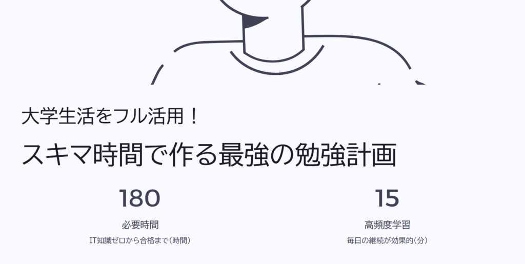 大学生活をフル活用!
スキマ時間で作る最強の勉強計画
必要時間
IT知識ゼロから合格まで(時間)
高頻度学習
毎日の継続が効果的(分)