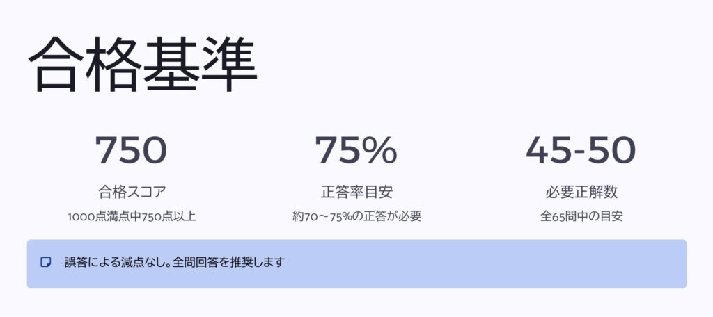 合格基準
合格スコア
1000点満点中750点以上
正答率目安
約70〜75%の正答が必要
必要正解数
全65問中の目安
誤答による減点なし。全問回答を推奨します