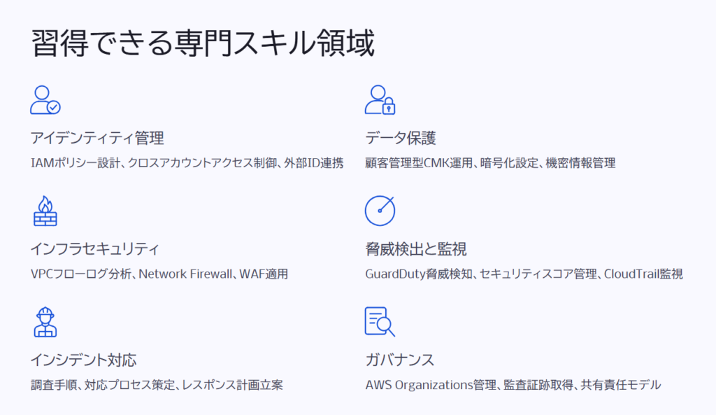 習得できる専門スキル領域

アイデンティティ管理

IAMポリシー設計、クロスアカウントアクセス制御、外部ID連携

データ保護

顧客管理型CMK運用、暗号化設定、機密情報管理

インフラセキュリティ

VPCフローログ分析、Network Firewall、WAF適用

脅威検出と監視

GuardDuty脅威検知、セキュリティスコア管理、CloudTrail監視

インシデント対応

調査手順、対応プロセス策定、レスポンス計画立案

ガバナンス

AWS Organizations管理、監査証跡取得、共有責任モデル