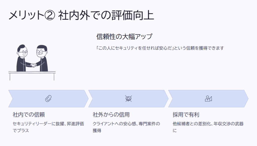 メリット② 社内外での評価向上

信頼性の大幅アップ

「この人にセキュリティを任せれば安心だ」という信頼を獲得できます

社内での信頼

セキュリティリーダーに抜擢、昇進評価でプラス

社外からの信用

クライアントへの安心感、専門案件の獲得

採用で有利

他候補者との差別化、年収交渉の武器に