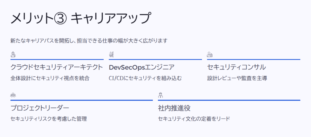 メリット③ キャリアアップ

新たなキャリアパスを開拓し、担当できる仕事の幅が大きく広がります

クラウドセキュリティアーキテクト

全体設計にセキュリティ視点を統合

DevSecOpsエンジニア

CI/CDにセキュリティを組み込む

セキュリティコンサル

設計レビューや監査を主導

プロジェクトリーダー

セキュリティリスクを考慮した管理

社内推進役

セキュリティ文化の定着をリード