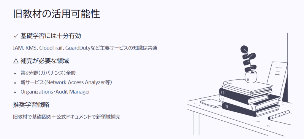 旧教材の活用可能性

✓ 基礎学習には十分有効

IAM、KMS、CloudTrail、GuardDutyなど主要サービスの知識は共通

△ 補完が必要な領域

第6分野（ガバナンス）全般

新サービス（Network Access Analyzer等）

Organizations・Audit Manager

推奨学習戦略

旧教材で基礎固め＋公式ドキュメントで新領域補完