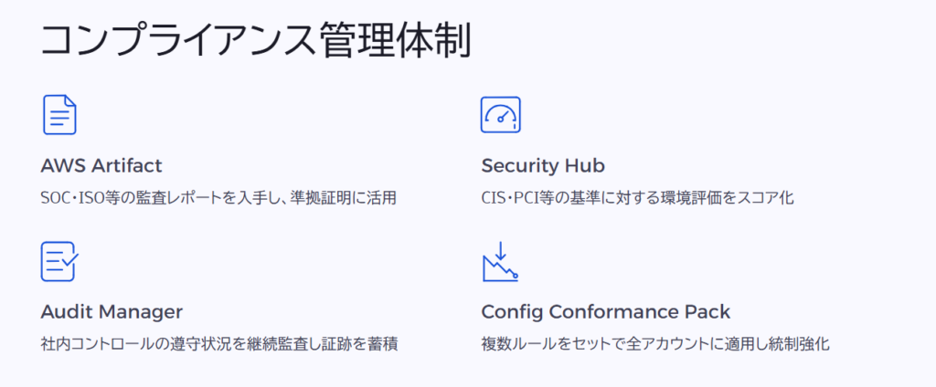 コンプライアンス管理体制
AWS Artifact
SOC・ISO等の監査レポートを入手し、準拠証明に活用
Security Hub
CIS・PCI等の基準に対する環境評価をスコア化
Audit Manager
社内コントロールの遵守状況を継続監査し証跡を蓄積
Config Conformance Pack
複数ルールをセットで全アカウントに適用し統制強化