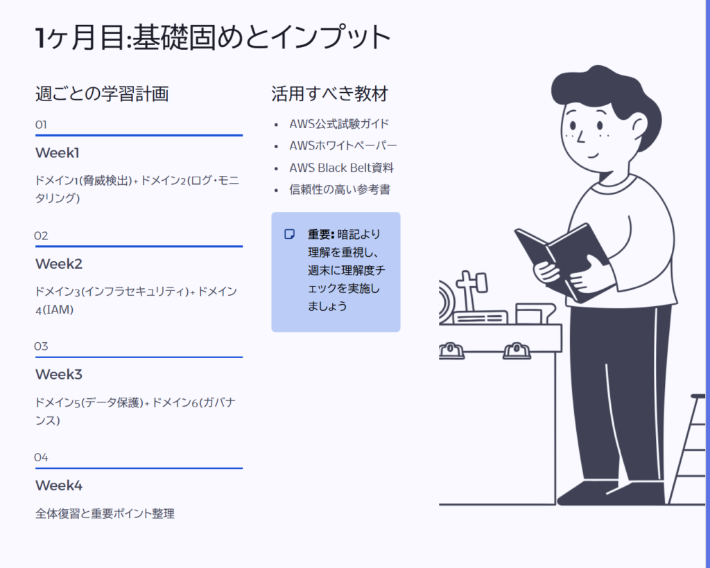 1ヶ月目:基礎固めとインプット
週ごとの学習計画
Week1
ドメイン1(脅威検出)+ ドメイン2(ログ・モニタリング)
Week2
ドメイン3(インフラセキュリティ)+ ドメイン4(IAM)
Week3
ドメイン5(データ保護)+ ドメイン6(ガバナンス)
Week4
全体復習と重要ポイント整理
活用すべき教材
AWS公式試験ガイド
AWSホワイトペーパー
AWS Black Belt資料
信頼性の高い参考書
重要: 暗記より理解を重視し、週末に理解度チェックを実施しましょう