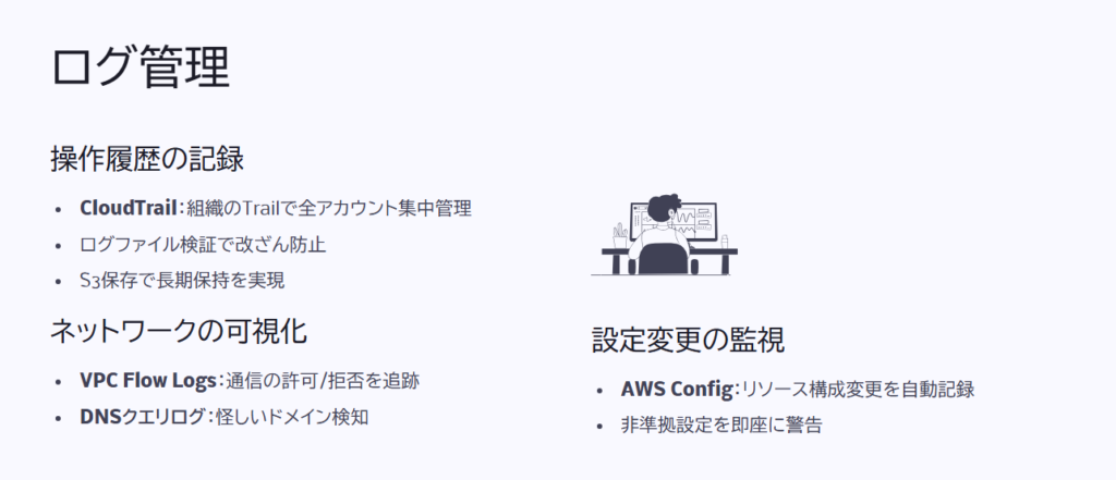 ログ管理
操作履歴の記録
CloudTrail:組織のTrailで全アカウント集中管理
ログファイル検証で改ざん防止
S3保存で長期保持を実現
ネットワークの可視化
VPC Flow Logs:通信の許可/拒否を追跡
DNSクエリログ:怪しいドメイン検知
設定変更の監視
AWS Config:リソース構成変更を自動記録
非準拠設定を即座に警告