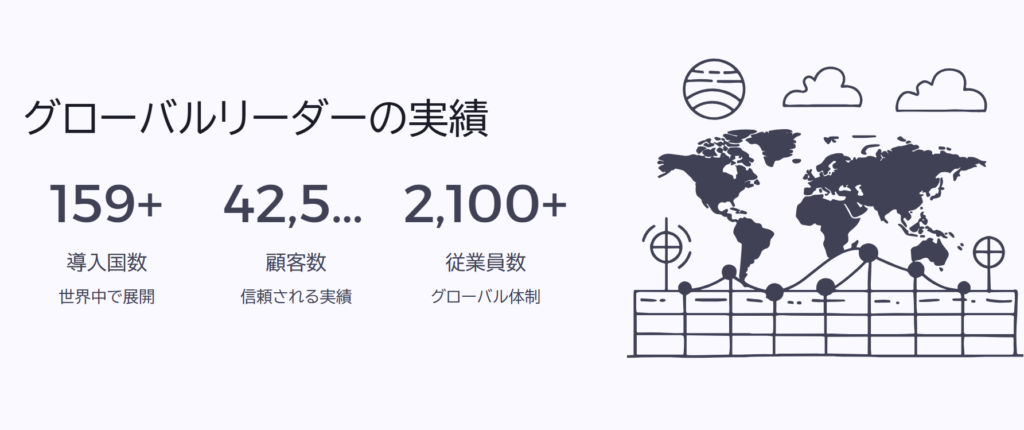 グローバルリーダーの実績

導入国数

世界中で展開

顧客数

信頼される実績

従業員数

グローバル体制